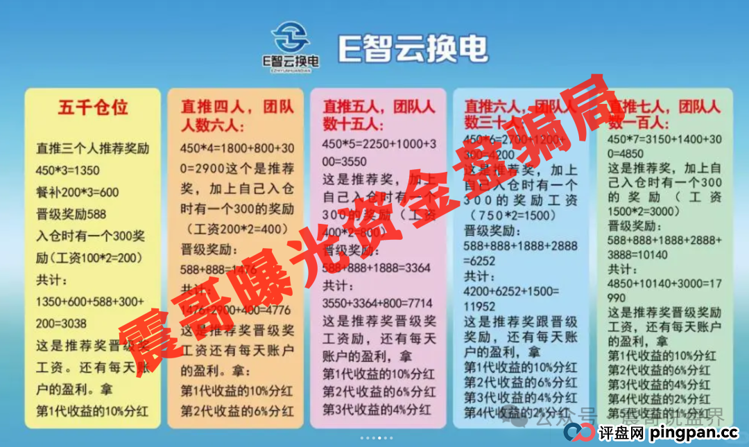 E智云换电:披着新能源外衣的韭菜收割机,现在已经在好几个城市开始圈钱了! E智云换电:披着新能源外衣的韭菜收割机,现在已经在好几个城市开始圈钱了!