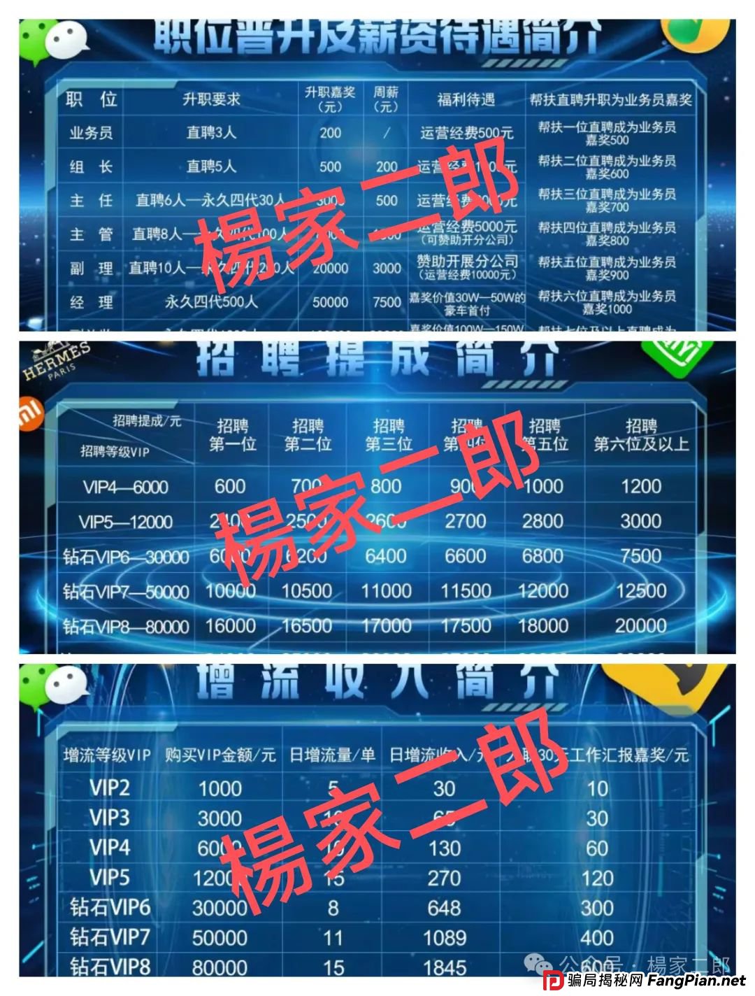 “博发文化传播集团”，下一个“爆雷”的资金盘？庞氏骗局还能玩多久？