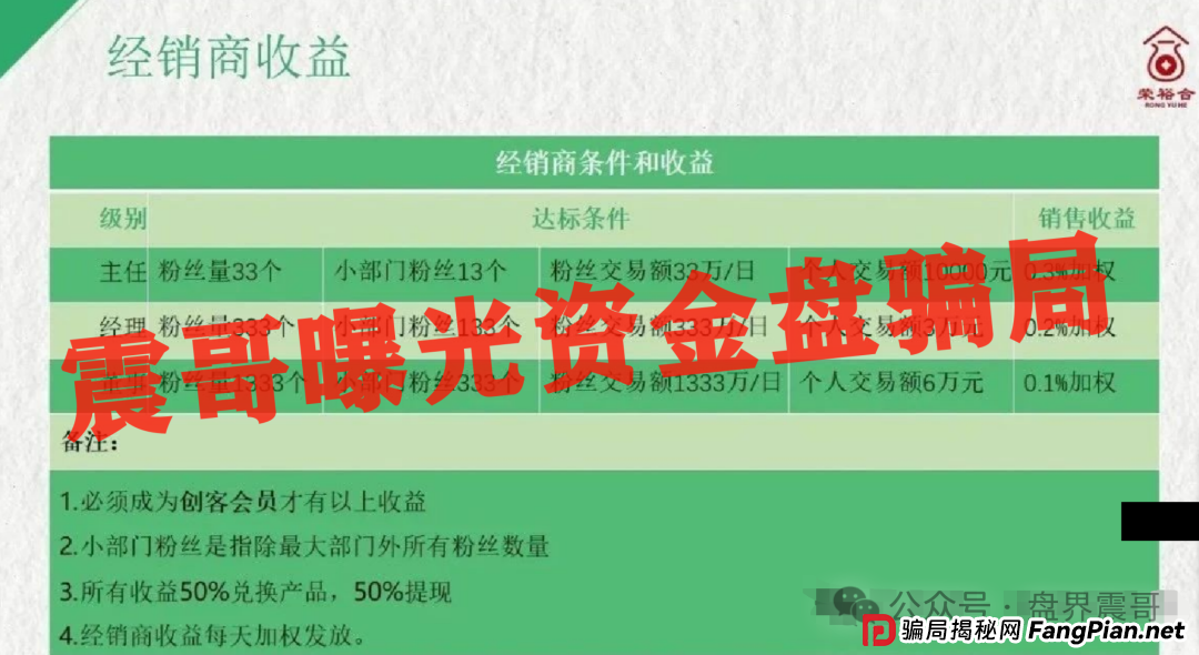 深圳惊现数亿骗局-荣裕合,数十万会员即将受骗! 深圳惊现数亿骗局-荣裕合,数十万会员即将受骗!