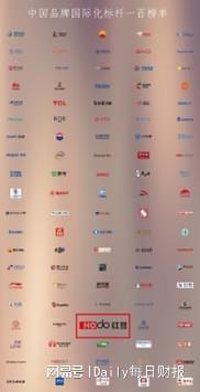 红豆集团入选“中国品牌国际化标杆100” 闪耀世界品牌舞台
