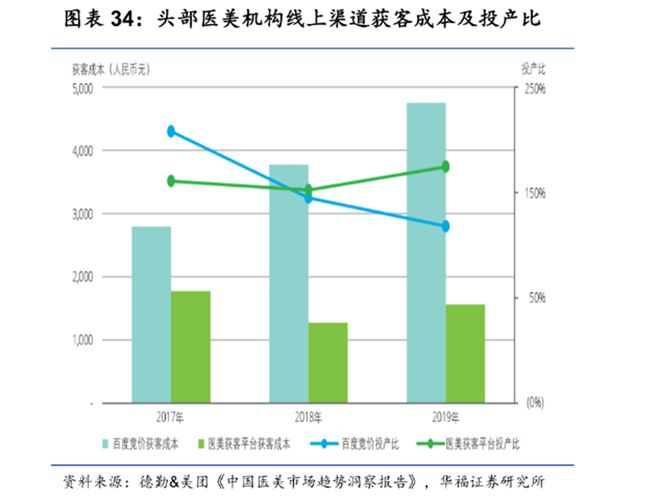 “童颜针”天价，圣博玛还撑得住吗？
