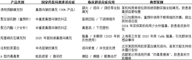 “童颜针”天价，圣博玛还撑得住吗？