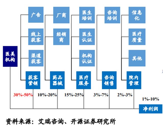 “童颜针”天价，圣博玛还撑得住吗？
