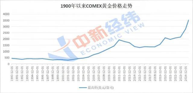 金价,涨不动了? 金价,涨不动了?