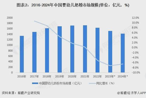 闪崩!奶粉巨头飞鹤,也扛不住了? 闪崩!奶粉巨头飞鹤,也扛不住了?