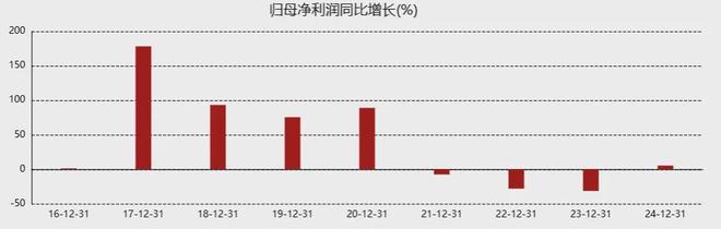 闪崩!奶粉巨头飞鹤,也扛不住了? 闪崩!奶粉巨头飞鹤,也扛不住了?