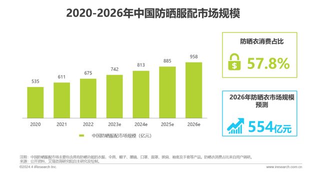 精致女孩过夏天，全靠装备“续命”？