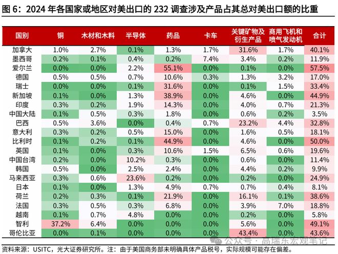 高瑞东：特朗普为何加速推进232调查？