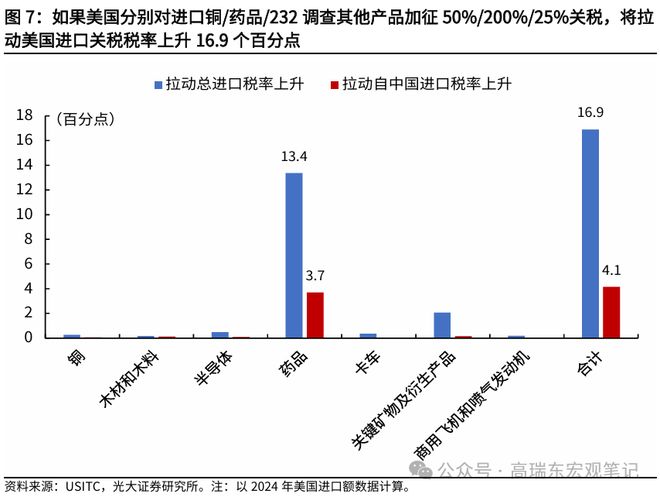 高瑞东：特朗普为何加速推进232调查？