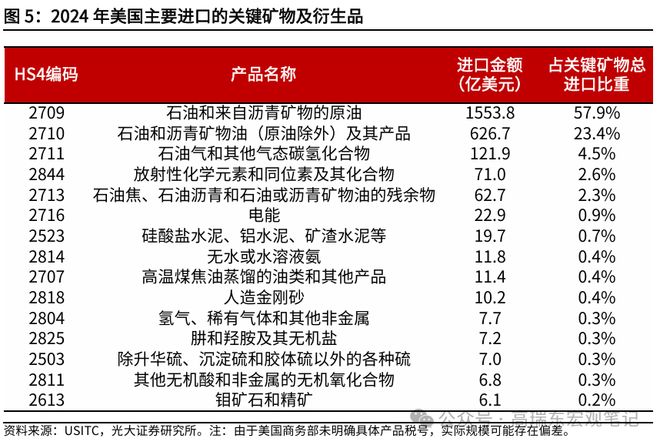 高瑞东：特朗普为何加速推进232调查？