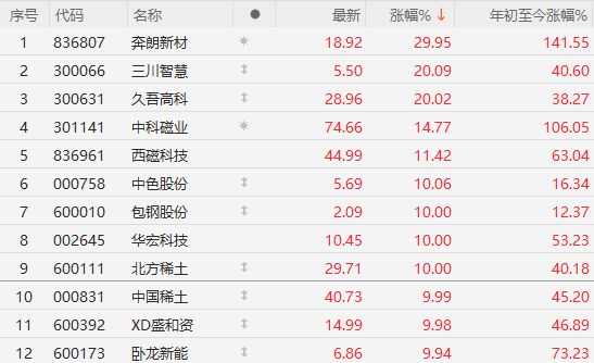 A股跳水原因找到了！银行被竞价砸盘-见顶了？盘后大利好，财政部重磅