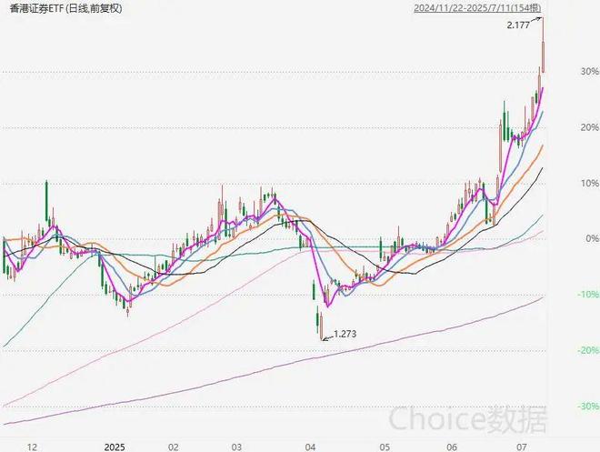 A股跳水原因找到了！银行被竞价砸盘-见顶了？盘后大利好，财政部重磅