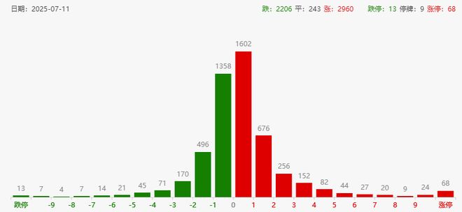 A股跳水原因找到了！银行被竞价砸盘-见顶了？盘后大利好，财政部重磅