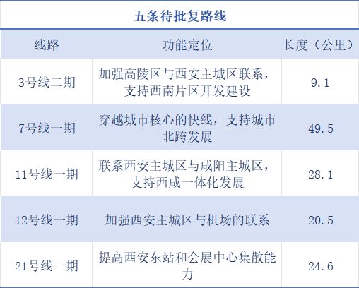 港铁首入西安，能为这座城市带来什么