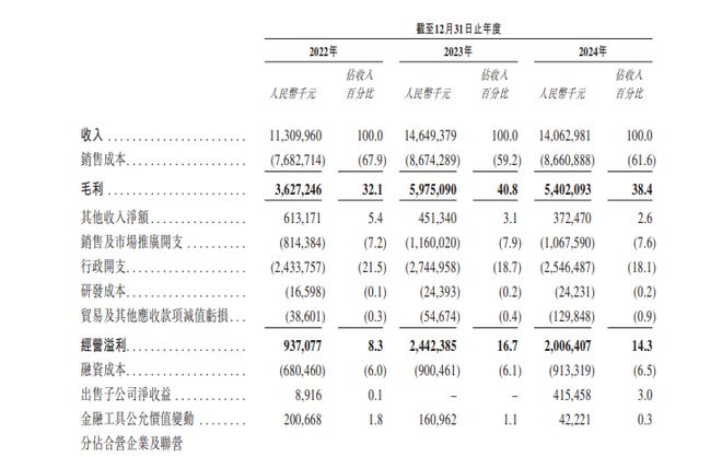 再给全球最大酒店一次机会！