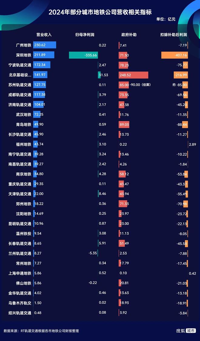 港铁首入西安，能为这座城市带来什么