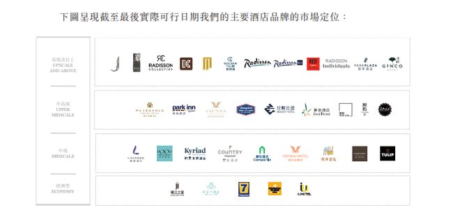 再给全球最大酒店一次机会！