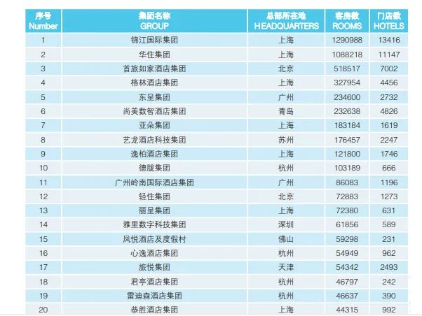 再给全球最大酒店一次机会！