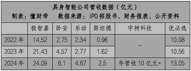 具身智能IPO大潮：谁能率先迈过「商业化拐点」？