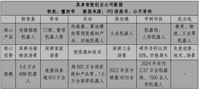 具身智能IPO大潮：谁能率先迈过「商业化拐点」？