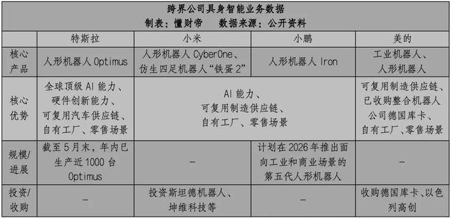 具身智能IPO大潮：谁能率先迈过「商业化拐点」？