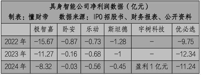 具身智能IPO大潮：谁能率先迈过「商业化拐点」？
