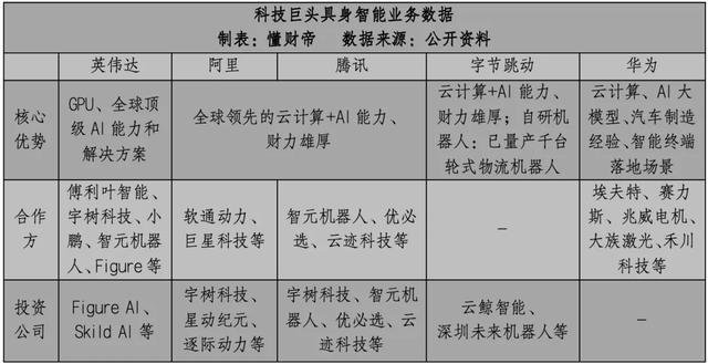 具身智能IPO大潮：谁能率先迈过「商业化拐点」？