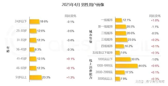 舔狗消费崩盘，日本走过的“低欲望”老路，中国男人会复制吗？