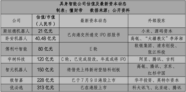 具身智能IPO大潮：谁能率先迈过「商业化拐点」？