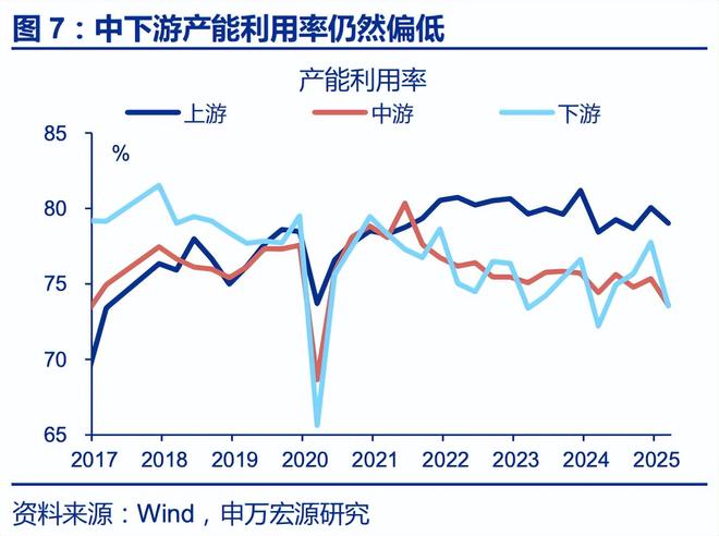 赵伟：6月通胀——三大分化