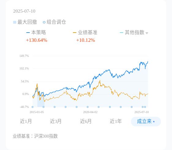 攒到77万,就能「提前退休」? 攒到77万,就能「提前退休」?