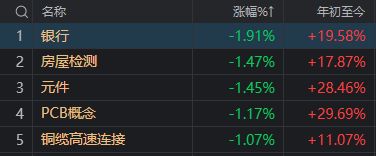 银行股见顶回落，沪指收巨量上影线！现在还是牛市吗？