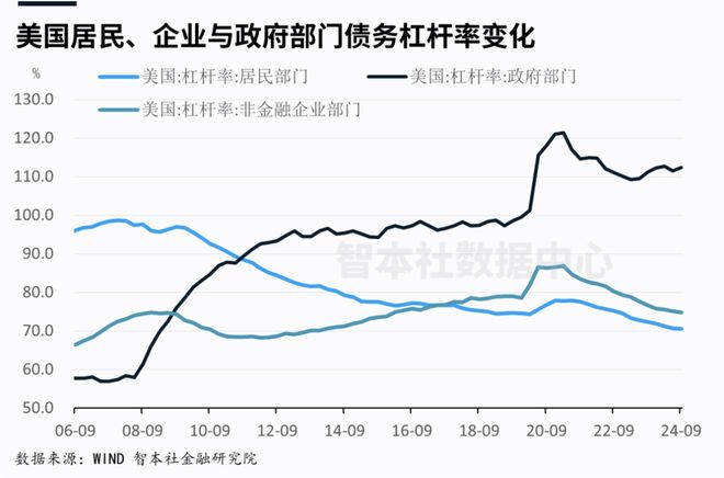 重磅发布｜我为何在狂风暴雨中坚定看多美元资产？《关税冲击：美国宏观经济与金融市场报告》