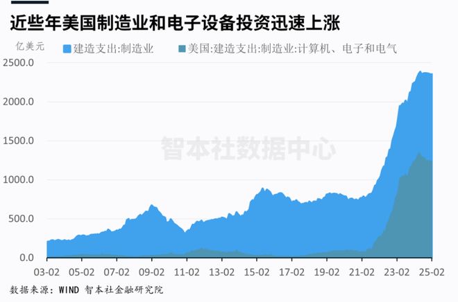 重磅发布｜我为何在狂风暴雨中坚定看多美元资产？《关税冲击：美国宏观经济与金融市场报告》
