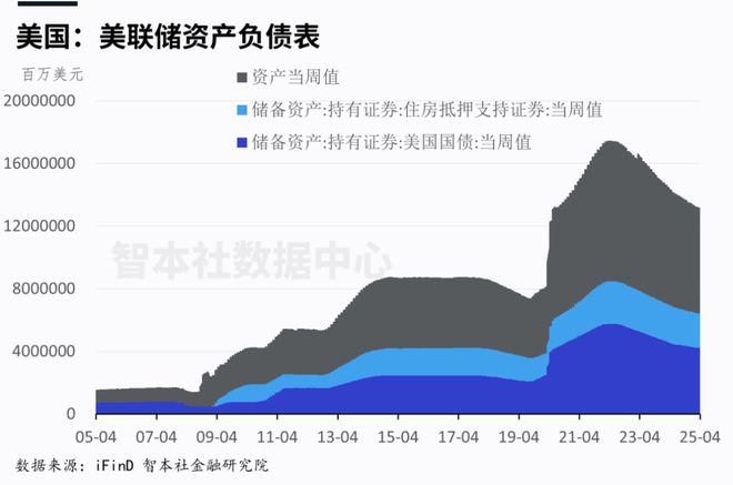 重磅发布｜我为何在狂风暴雨中坚定看多美元资产？《关税冲击：美国宏观经济与金融市场报告》
