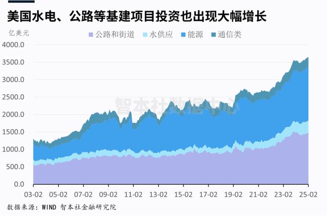 重磅发布｜我为何在狂风暴雨中坚定看多美元资产？《关税冲击：美国宏观经济与金融市场报告》