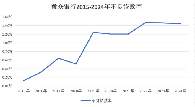 微粒贷十年 微粒贷十年