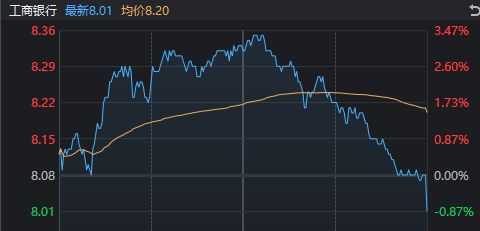 银行股见顶回落，沪指收巨量上影线！现在还是牛市吗？