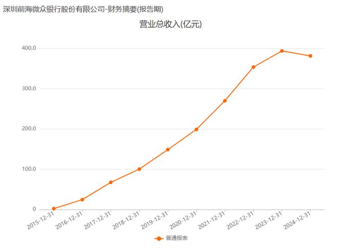 微粒贷十年 微粒贷十年