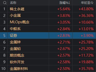 银行股见顶回落，沪指收巨量上影线！现在还是牛市吗？