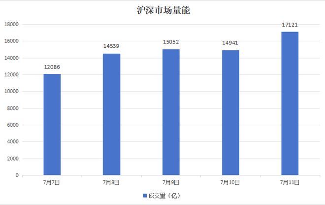 本周A股市场涨跌榜:电力、光伏、证券等板块抢夺市场焦点 本周A股市场涨跌榜:电力、光伏、证券等板块抢夺市场焦点