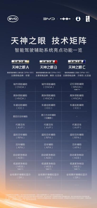 智驾平权时代加速到来,比亚迪承诺为智能泊车安全兜底! 智驾平权时代加速到来,比亚迪承诺为智能泊车安全兜底!