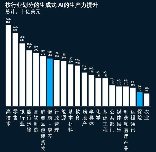 中国平安们欲靠AI守“阵地”