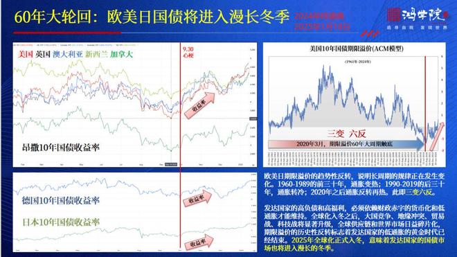 日债爆雷波及全球长债市场,美国30年期国债收益率一度逼近5%! 日债爆雷波及全球长债市场,美国30年期国债收益率一度逼近5%!