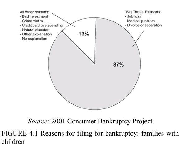 中国中产的坑，美国二十年前已经踩过一遍了（二）