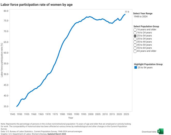 中国中产的坑，美国二十年前已经踩过一遍了（二）