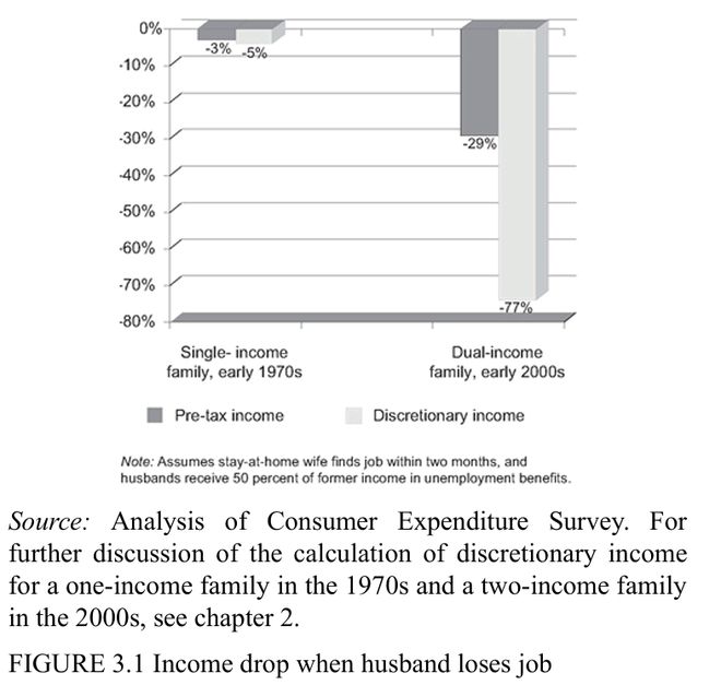 中国中产的坑，美国二十年前已经踩过一遍了（二）