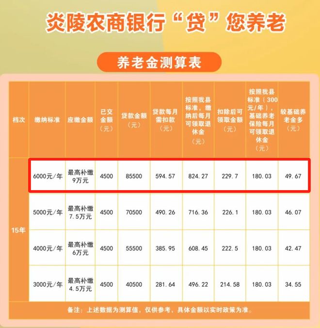 约40家银行入场，湖南紧急叫停“养老贷”背后