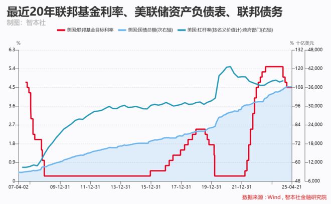 重磅发布｜我为何在狂风暴雨中坚定看多美元资产？《关税冲击：美国宏观经济与金融市场报告》