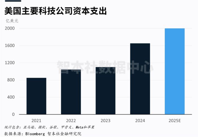重磅发布｜我为何在狂风暴雨中坚定看多美元资产？《关税冲击：美国宏观经济与金融市场报告》